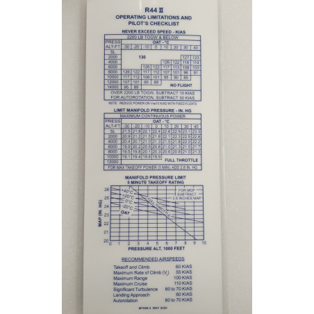MT599-2 R44 II Operating Limitations And Pilot's Checklist